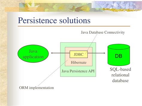 persistence layer in java
